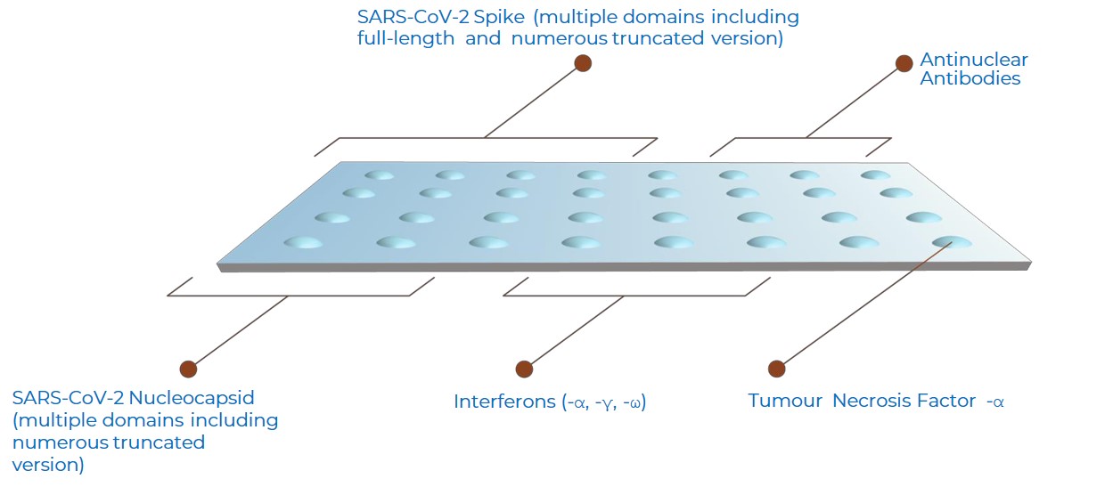 aicone-biochip-covid+test intro